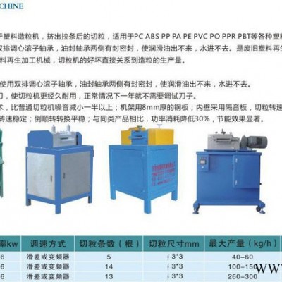 安徽河南**塑料造粒機用ZHQ-B靜音式切粒機選哪家振航塑料機械