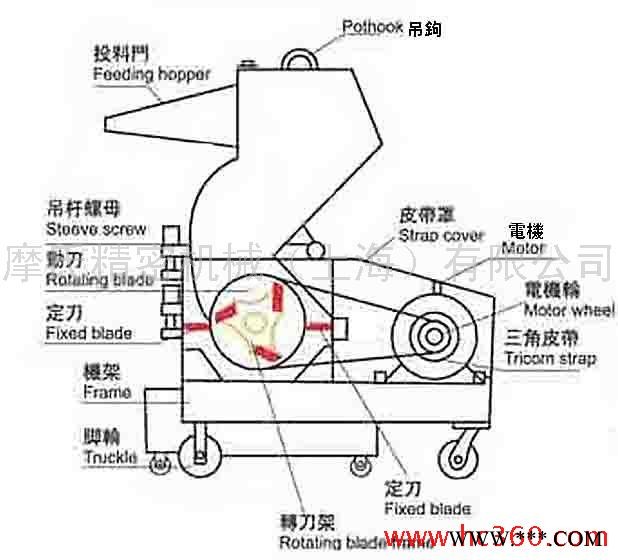 供應塑料粉碎機，塑料機械及塑機輔機，強力塑料破碎機