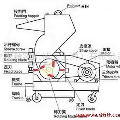 供應塑料粉碎機，塑料機械及塑機輔機，強力塑料破碎機