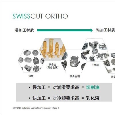 瑞士MOTOREX自動車床切削油