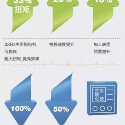 上海直銷沈陽機床CAK3665數控車床 沈陽6136數控車床 沈一車床