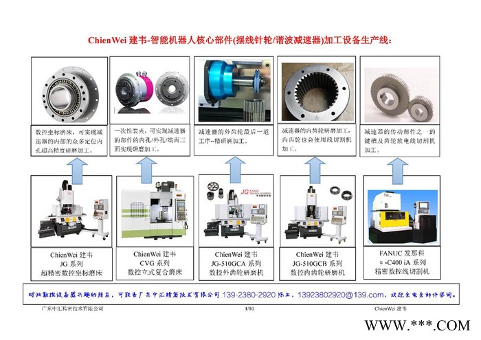 供應臺灣產ChienWei建韋智能機器人減速器的整條數控機床生產線