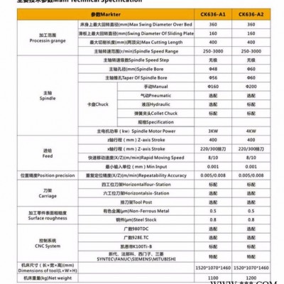 恒大ck6140 數控機床