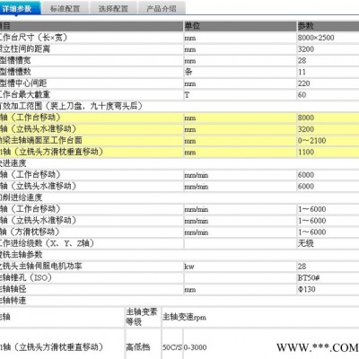 煙臺(tái)拓福動(dòng)梁龍門(mén)加工中心系列 數(shù)控機(jī)床配件