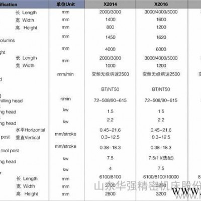 供應華強精密X2020銑床廠,數控銑床廠，龍門銑床廠