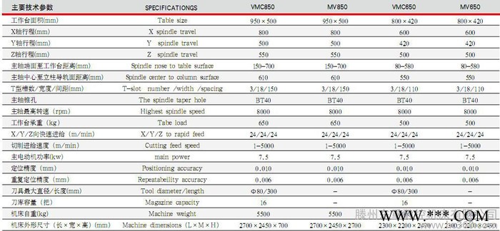 【東重數(shù)控機床】廠家供應(yīng)小型立式加工中心VMC650 數(shù)控機床