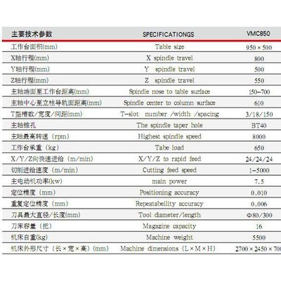 【東重?cái)?shù)控機(jī)床】廠家供應(yīng)小型立式加工中心VMC650 數(shù)控機(jī)床