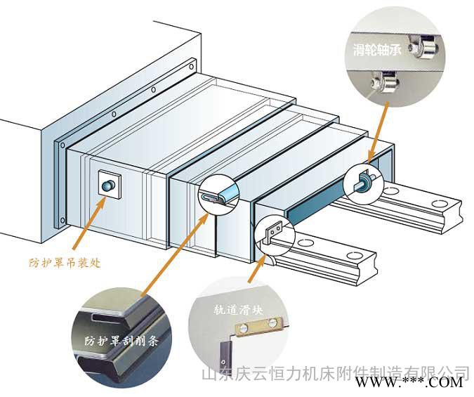 **｝不銹鋼板防護罩、數控機床專用，防水防銹。獲得9000認證