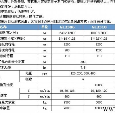 桂林桂北GL2308 桂北銑床