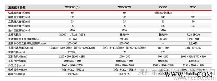 【東重】機床**ZX7550CW 鉆銑床齒輪傳動臥式多功能鉆銑床