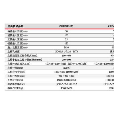 【東重】機床**ZX7550CW 鉆銑床齒輪傳動臥式多功能鉆銑床