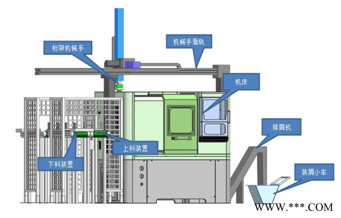 BOSUNMANHT Line Robot數控車床