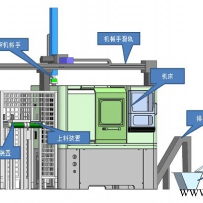 BOSUNMANHT Line Robot數控車床