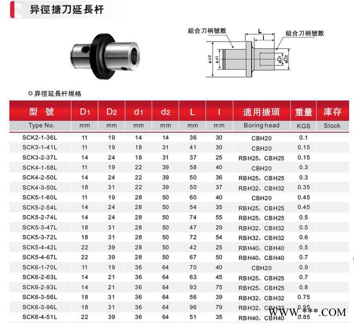 供應廠家專業生產遠大車床CW6280加工長度1.5米臥式車床