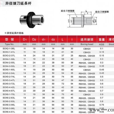 供應廠家專業生產遠大車床CW6280加工長度1.5米臥式車床