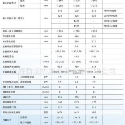 上海直銷云南機床廠CY-K360N數控車床 6136 數控車