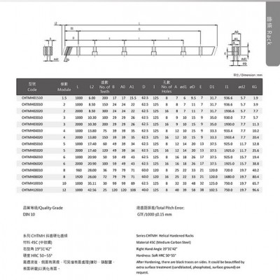 臺灣進口YYC精密齒條 CHTMH 木工機械用齒條 斜齒硬化齒條 落地鏜銑床齒條 DIN10級