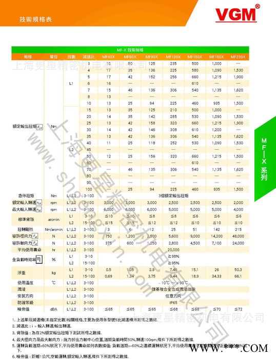 VGM/聚盛減速機(jī)  龍門銑床專用減速機(jī)  臺(tái)灣減速機(jī)    精密減速機(jī)