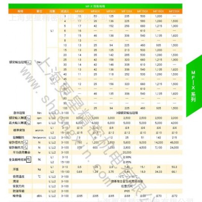 VGM/聚盛減速機  龍門銑床專用減速機  臺灣減速機    精密減速機