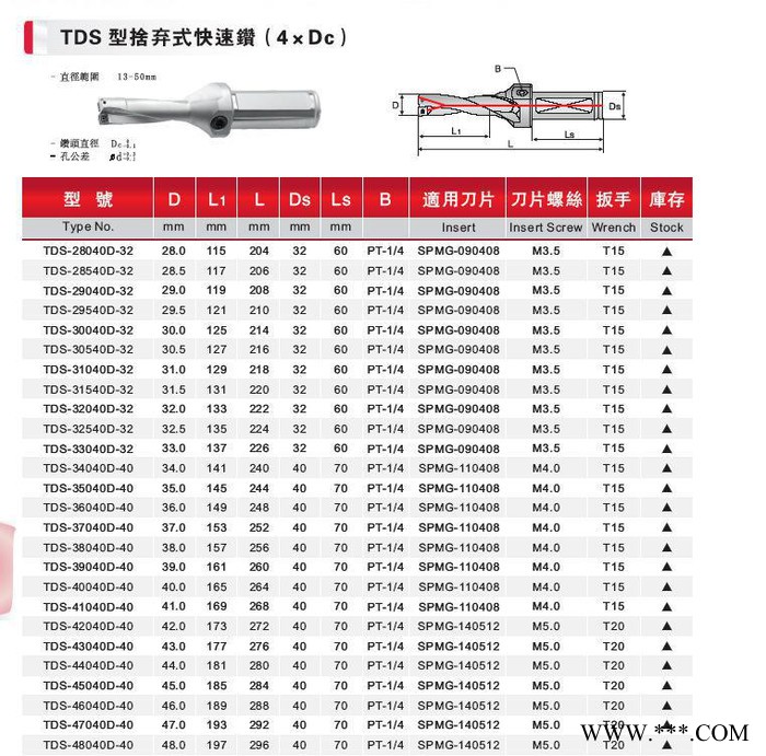 TDS型舍棄式快速鉆頭（4*Dc)數控銑床加工中心CNC數控刀具