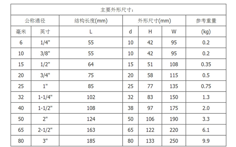 法蘭球閥內頁_03