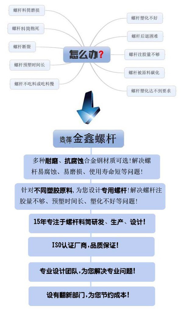 吸塑機配件_立式注塑機螺桿        _65熔噴布機單螺桿