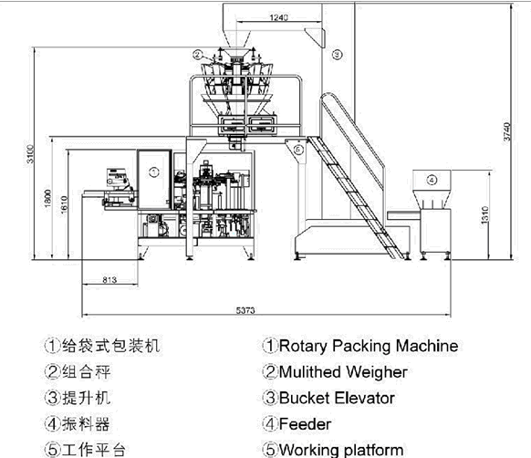 大顆粒包裝機(jī)組設(shè)備示意圖