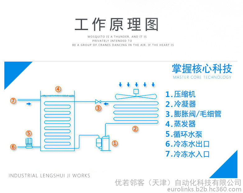 設(shè)備工作原理1