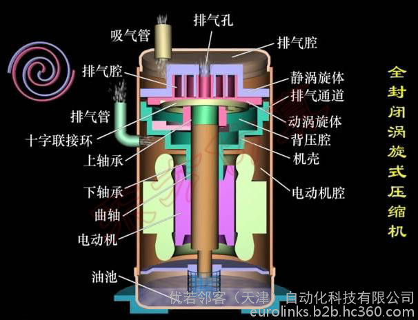 全封閉式壓縮機(jī)