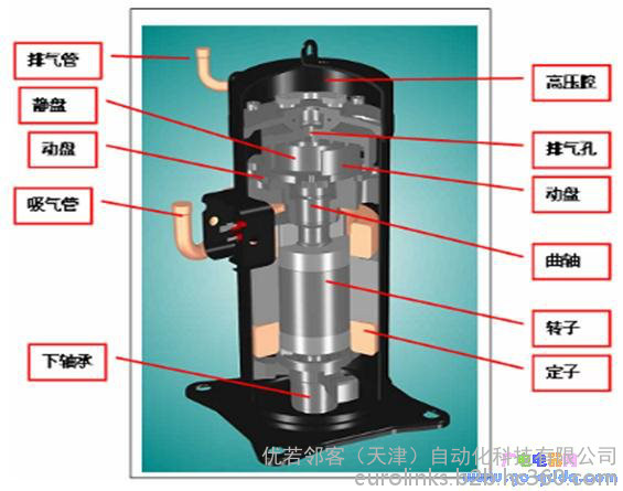 壓縮機(jī)結(jié)構(gòu)
