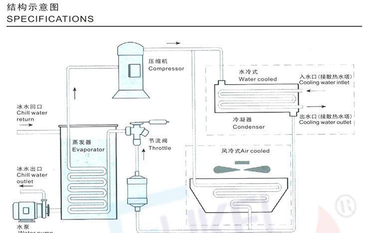 深圳富克蘭風冷式工業冷水機 專業制冷設備**