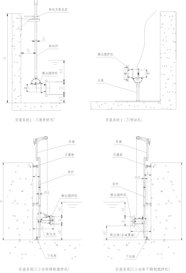 型號表達