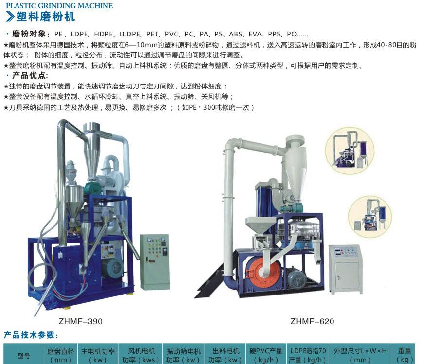 塑料磨粉機