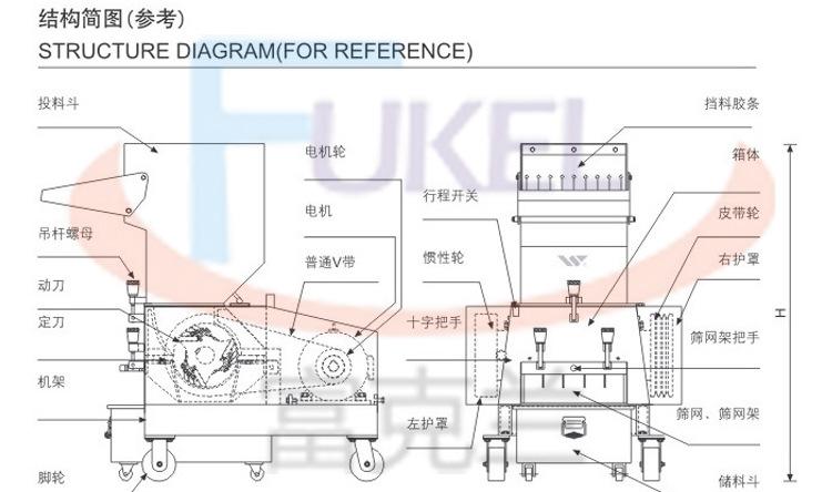 萬能粉碎機 強力塑料破碎機