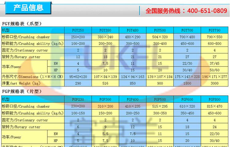 萬能粉碎機(jī) 強(qiáng)力塑料破碎機(jī)