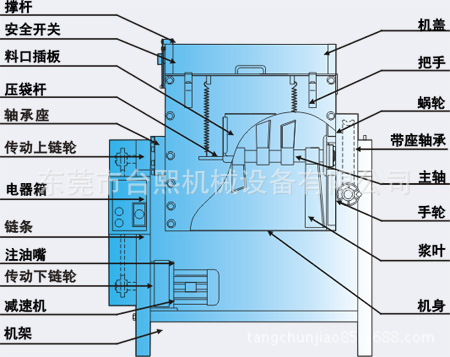 小型臥式混色機(jī)內(nèi)部圖