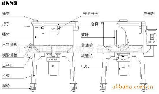 小型立式攪伴機結(jié)構(gòu)圖