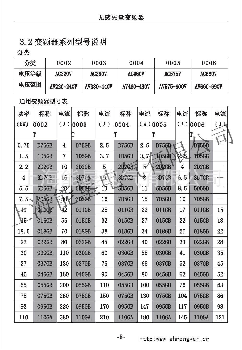 NK6000變頻器型號選型_頁面_1