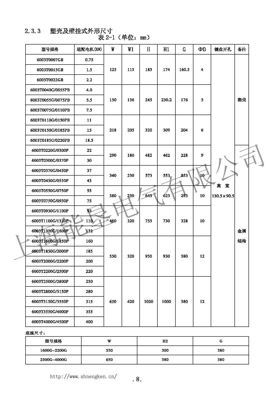 NK600尺寸表_頁(yè)面_2