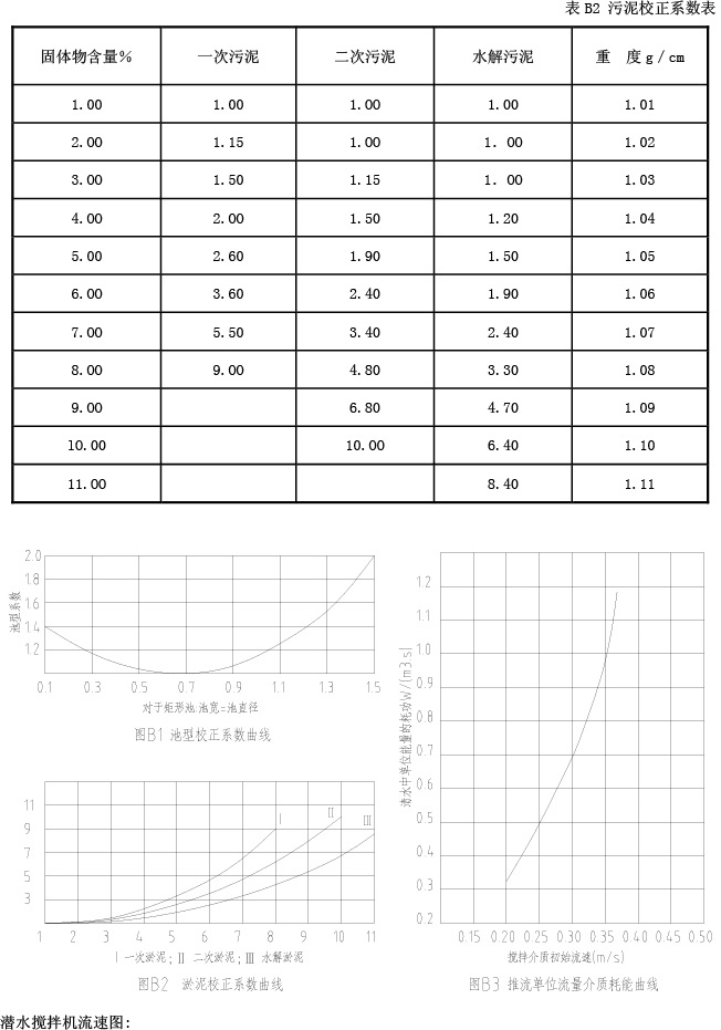 古藍