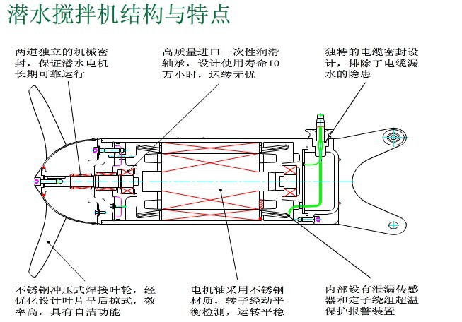 攪拌機(jī)圖