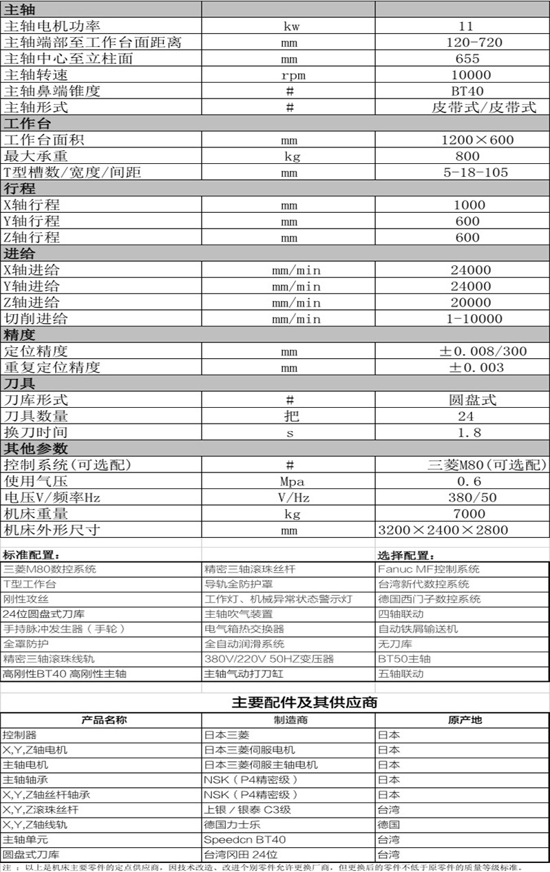 1060宣傳頁