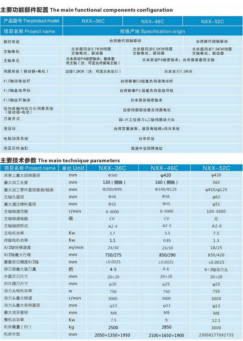 C參數(shù)+配置_副本_5-17_副本