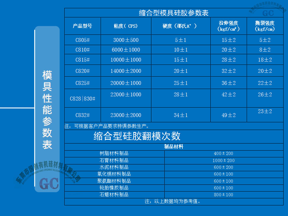 “文化石硅膠模具、模具膠”