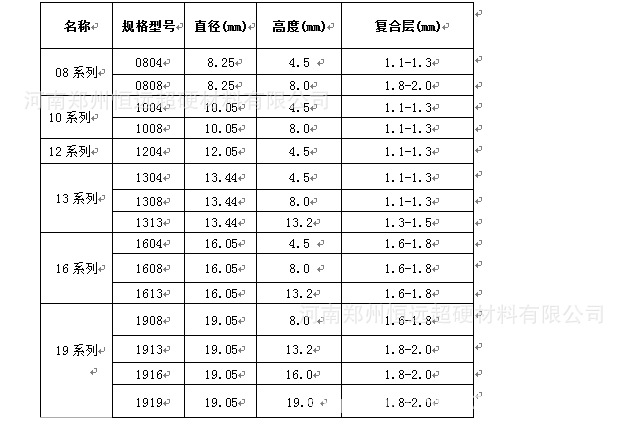 復(fù)合片介紹