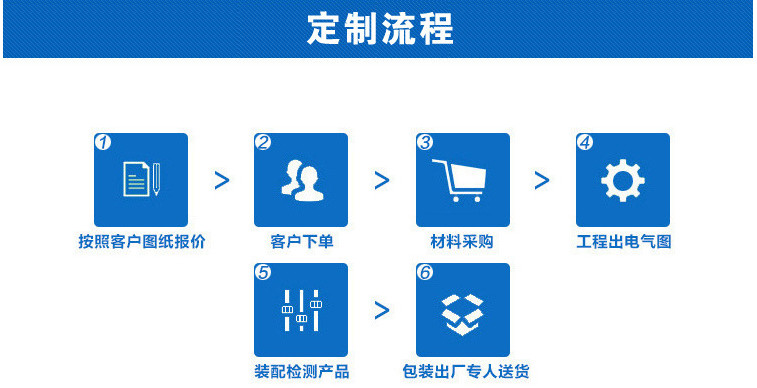 鑫洪生產加工 數控機床拖鏈 斜頭拖鏈