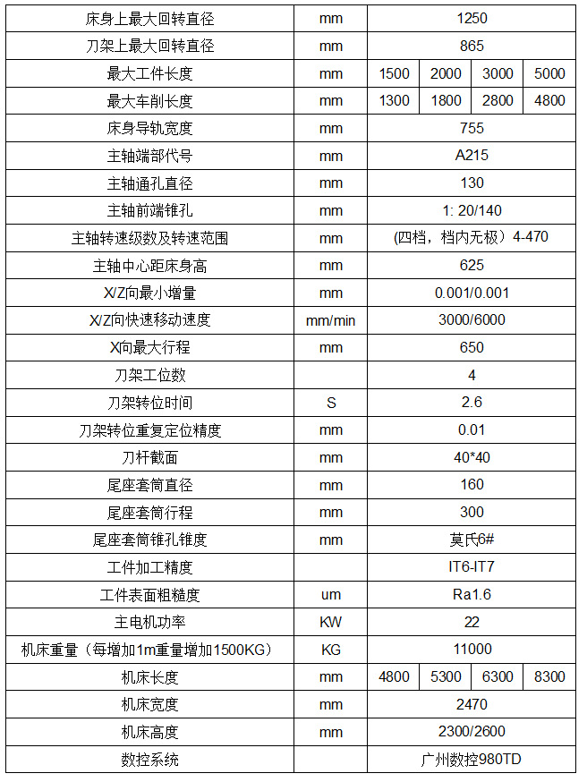 機床參數