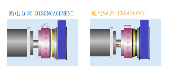 電磁離合器運行原理1