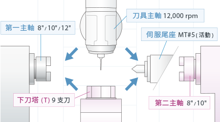 主架構圖