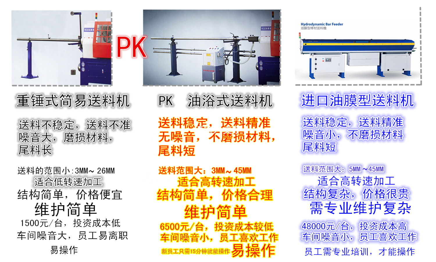 3鐘送料機對比圖